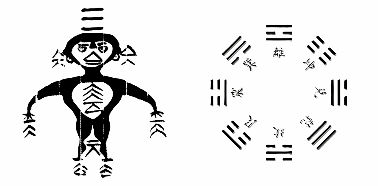 Explaining the Trigrams (Shuo gua)